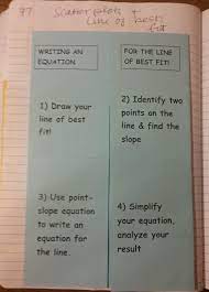 Unit 5 Scatter Plots Correlation And Line Of Best Fit Scatter Plot Line Of Best Fit Line Math