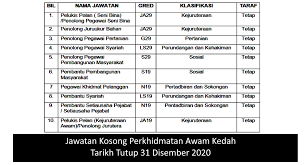Jawatan kosong fama corporation sdn bhd. Jawatan Kosong Perkhidmatan Awam Kedah Tarikh Tutup 31 Disember 2020