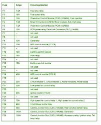 Interior fuse box location 2005 2019 nissan frontier 2009. Madcomics 2012 Pathfinder Fuse Box Diagram