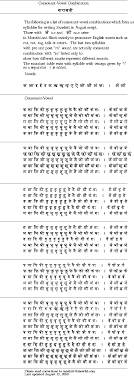 Index Sanskrit Documents