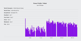 why you should focus on watts per kilogram trainingpeaks