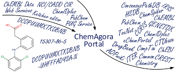 Cir can resolve can be of the following identifier: Https Pubs Acs Org Doi Pdf 10 1021 Acs Jcim 7b00086