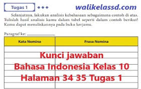 Frasa nominal dapat dibedakan lagi menjadi 3 jenis yaitu : Kunci Jawaban Bahasa Indonesia Kelas 10 Halaman 34 35 Tugas 1 Wali Kelas Sd