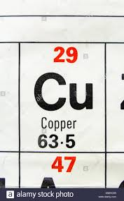 The Element Copper Cu As Seen On A Periodic Table Chart As
