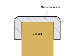 Nos profilés en u pvc de qualité professionnelle vous permettent de protéger et d'habiller les chants de cloisons pour longtemps : Nez De Cloison Chene Gamboahinestrosa