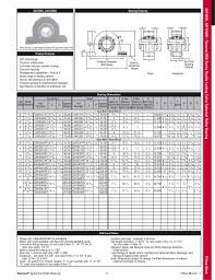 Rex Spherical Roller Bearing Catalog Section Rexnord