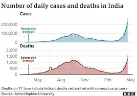 The indian government this week also approved russia's. Lwovguscjcdzom