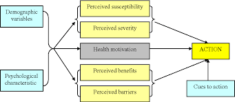 Figure 1 From No 14 Health Seeking Behaviour And The Health System Response Semantic Scholar