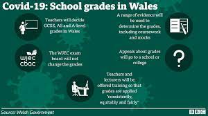 November 2021 gcse, functional skills and level 3 extended project timetable notes 1. A Level Results Day In Wales Your Questions Answered Bbc News