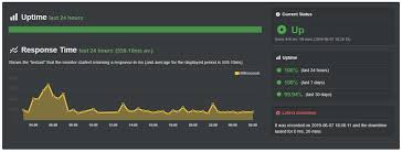 Hostgator Cloud Hosting Review Pros Cons Speed Test Whsr