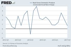 real gdp sada margarethaydon com