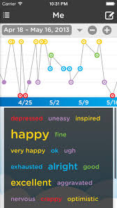 My Favorite Health Apps Tracking Moods Medications