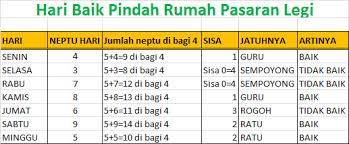 We did not find results for: Hitungan Hari Baik Pindah Rumah Jawa Berdasarkan Weton Dan Primbon
