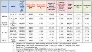 We did not find results for: Senarai Harga Baharu Nissan Gohed Gostan