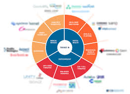 Healthcare academy for students is helping close gap. Healthcare Horizons Report Companies Changing Healthcare For The Better