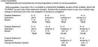 Algebraic Inequalities Graphing On A Number Line