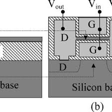 As you can see from figure 1, a cmos circuit is composed of two mosfets. Voltage Transfer Characteristics Of A Fabricated 3 D Stacked Cmos Inverter Download Scientific Diagram