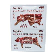 We did not find results for: Beef Pork 3d Meat Cuts Poster Realityworks