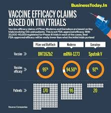 The graphic below is the official list of pfizer vaccine ingredients, with the full details linked below in the comments. Pfizer Vs Moderna Vs Astrazeneca Whose Efficacy To Trust