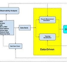 Parameter Cyber-attacks Identification [30].