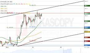 Patterns Btc Usd Eth Usd Best Crypto Chart Pattern