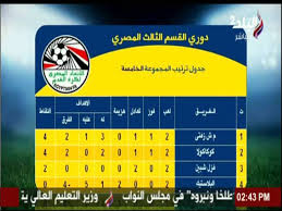 جدول ترتيب الدورى التونسى لكرة القدم 2018/2019. Ù†ØªØ§Ø¦Ø¬ ÙØ±Ù‚ Ø¯ÙˆØ±ÙŠ Ø§Ù„Ù‚Ø³Ù… Ø§Ù„Ø«Ø§Ù„Ø« Ø§Ù„Ù…ØµØ±ÙŠ Ù„Ø¬Ù…ÙŠØ¹ Ø§Ù„Ù…Ø¬Ù…ÙˆØ¹Ø§Øª Ù…Ù„Ø¹Ø¨ Ø§Ù„Ø¨Ù„Ø¯ Youtube