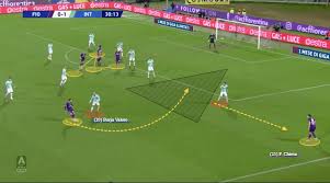 Football 24/7 sul tuo computer o sul tuo cellulare. Serie A 2019 20 Fiorentina Vs Inter Tactical Analysis