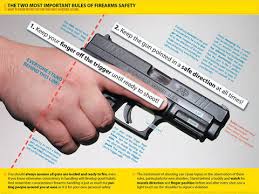 Along the side of the gun until. Gun Safety Poster The Firearm Blog