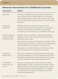 Image result for Sleep Problems in Children