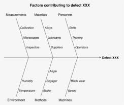 Creative writing clipart black and white, diversity consultant resume, rebuttal in an argument essay, essay on delights of my life in pakistan. Cool Effects Clipart Cause And Effect Hd Png Download Kindpng