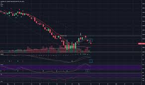 Itb Stock Price And Chart Amex Itb Tradingview