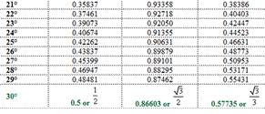 Pin On Sine
