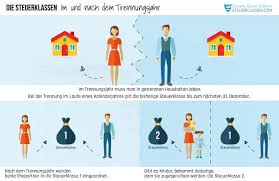 Steuerklasse v ist neben der lohnsteuerklasse vi für den steuerzahler eher ungünstig und unvorteilhaft. Steuerklassen Im Trennungsjahr Erste Klasse Leben Geschieden