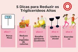As dicas para reduzir o colesterol que vamos lhe mostrar agora é uma ótima alternativa para quem deseja reduzir o colesterol naturalmente. Dieta Para Triglicerideos Altos 11 Erros Mais Comuns Na Alimentacao Cardio Df Cardiologia E Saude Cardiovascular Cardiologista Em Brasilia