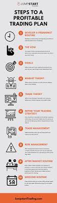 Steps To A Profitable Trading Plan Forex Trading Training How To Plan Trading Charts