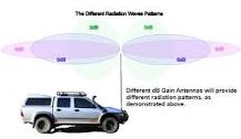 UHF Antenna