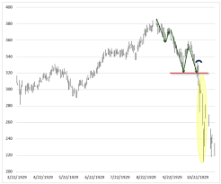 One Smart Stock Market Analyst Thinks This Is Where Were