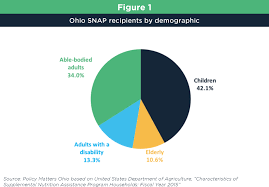 Cuts To Snap Will Harm Hungry Ohioans