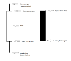 7 Key Candlestick Reversal Patterns Marketwatch