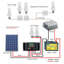 Wire lugs or battery terminal eyes allow you to connect the solar panel cable to the battery. How To Connect Solar Panel To Your Home Electrical Appliances Switchbazaar Com Blog