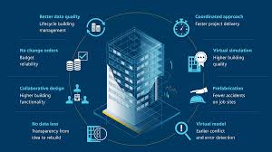 Create a beautiful professional software or infrastructure diagram in minutes. Bim Software Know The Tools That Are Available In The Market