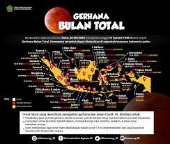 Berdasarkan cara tertutupnya matahari, terdapat empat jenis gerhana matahari: Gerhana Bulan Total Kemenag Salat Gerhana Dan Zikir Tetap Terapkan Prokes