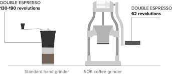 Get the best deal for rok coffee grinders from the largest online selection at ebay.com. Review How Rok Solid Is The Rok Coffee Grinder The Coffee Barrister