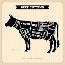 Beef Cuts Chart