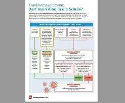 Zahlreiche eltern fordern indes öffnungen der einrichtungen, gepaart mit schutzmaßnahmen und mit. Stadt Lingen Ems Newsmeldungen Corona Politik Rathaus Service