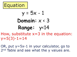 Domain And Range Ppt Download