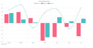 feature request support for chart js combo bar line charts