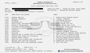 Fiszkoteka, your checked malaysian english dictionary! Raja Salsadila Raja Salsadila Twitter