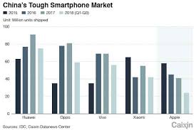 Charts Of The Day The Iphones Shrinking China Shipments