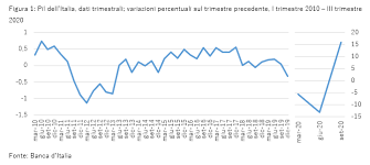 Portale dei tassi di cambio. Alcuni Commenti Ai Dati Pubblicati Da Banca D Italia Sull Economia Italiana E Le Previsioni Di Crescita Del Pil Scenari Economici
